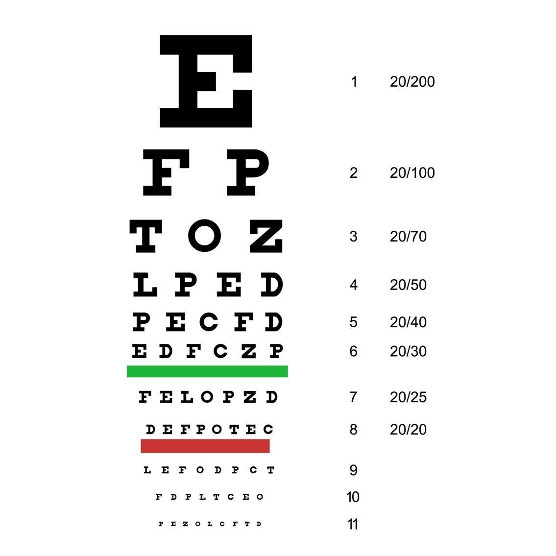 What Does The Bottom Number In 20 20 Vision Mean