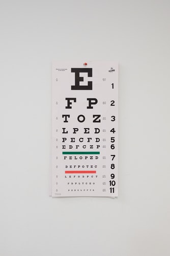 Eye chart used for eye exam. There's more than meets the eye to myopia.