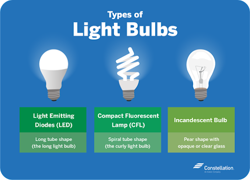 How are LED lights affecting the health of our eyes Read more