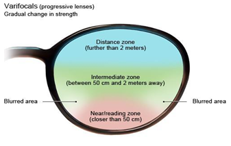 LogMAR chart - Wikipedia